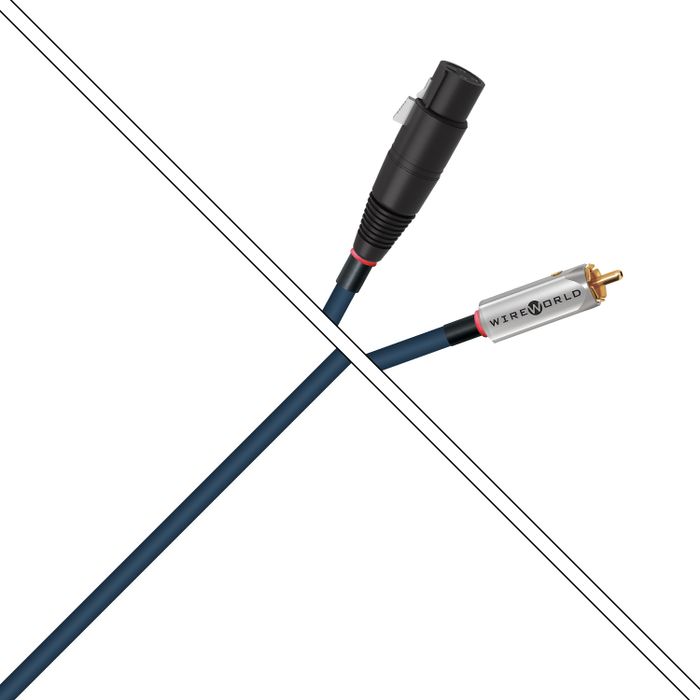 Wireworld Luna 10 LUI/LBI 2,0m --- 1